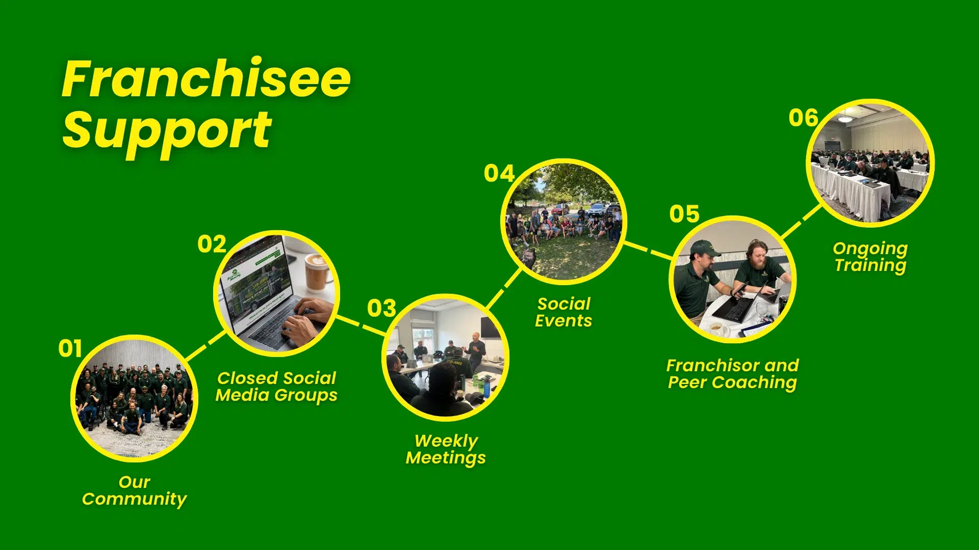 Franchisee Support