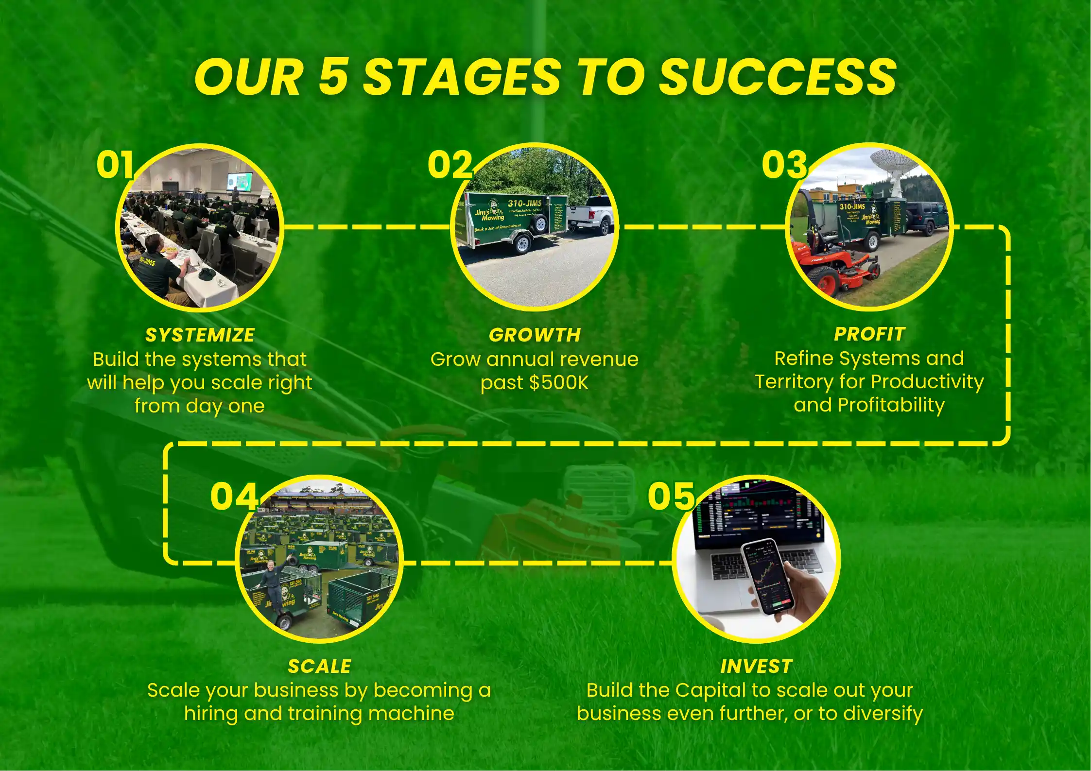 5 Stages of Success 5 Stages of Success