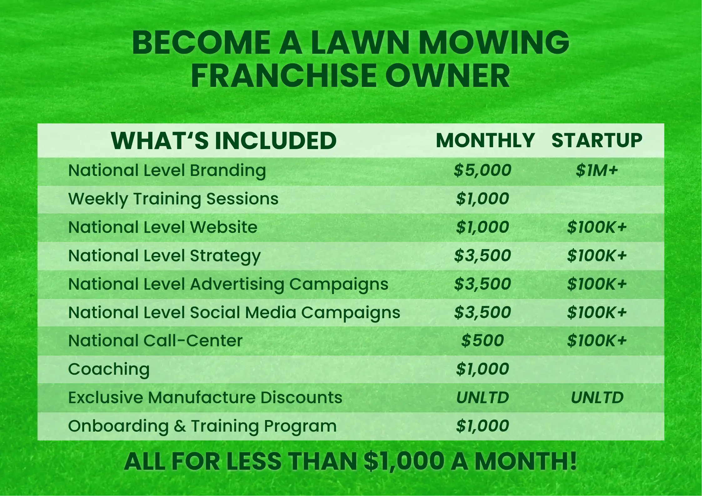 Jim’s Mowing Whats Included Jim's Mowing Whats Included