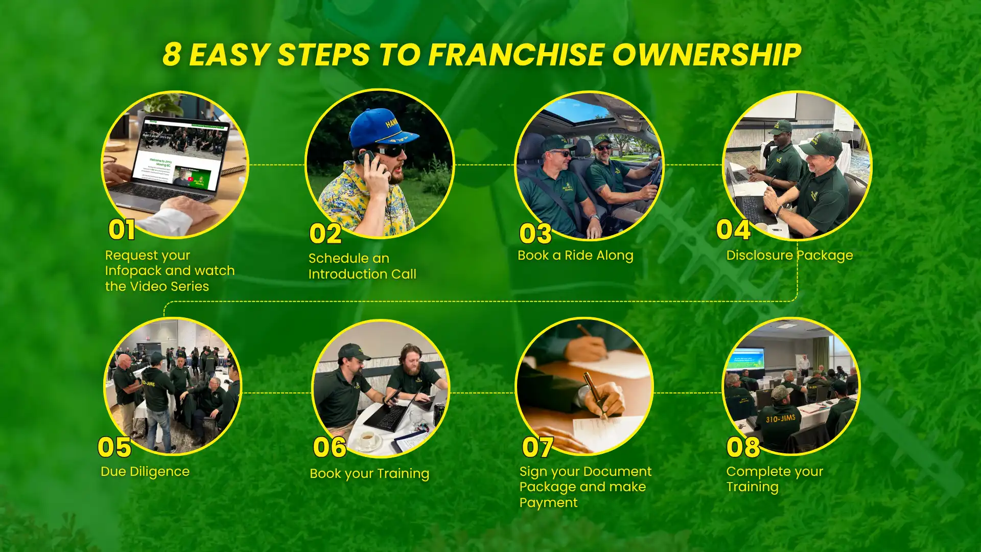 8 Easy Steps to Franchise Ownership