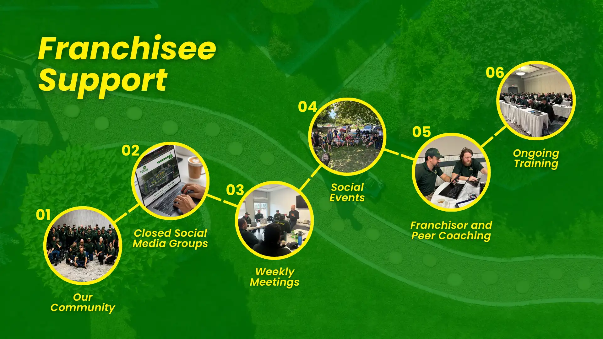 Franchisee Support