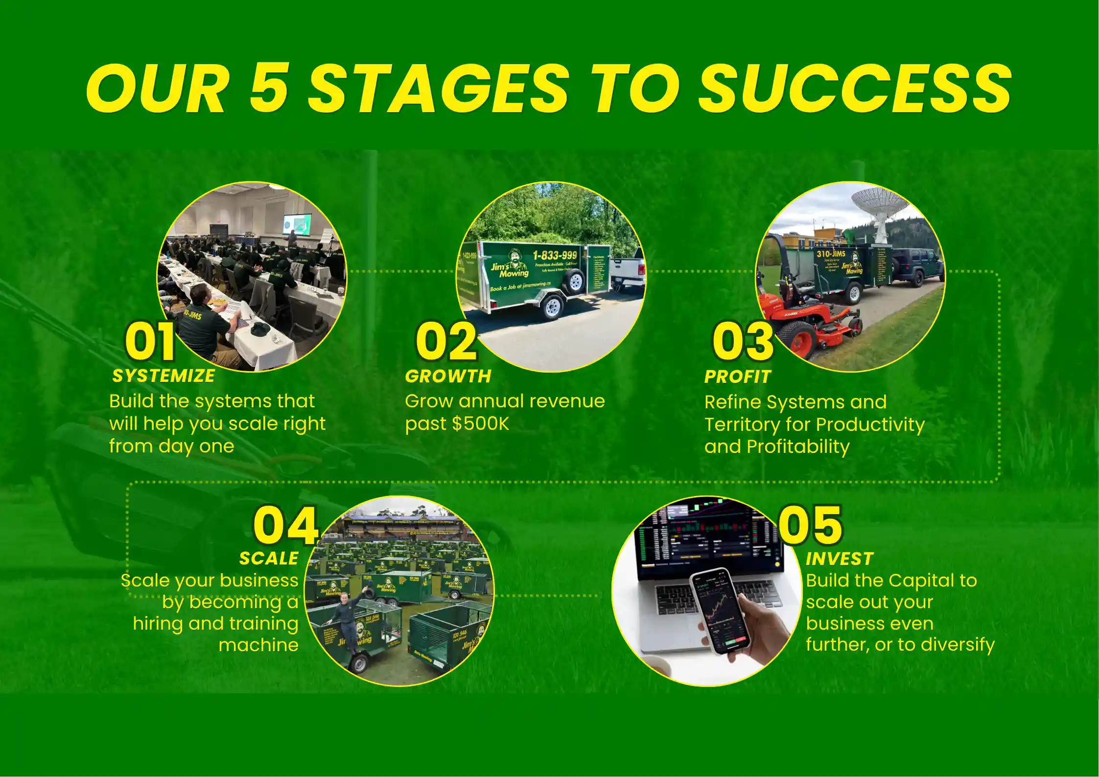 Our Five Stages to Success Our Five Stages to Success